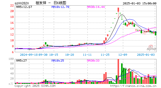 桂发祥