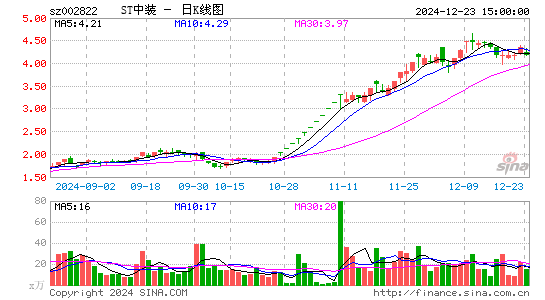 中装建设