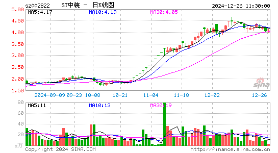 中装建设