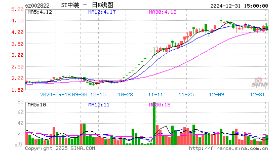 中装建设