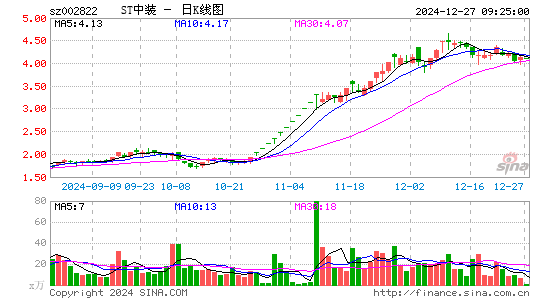 中装建设