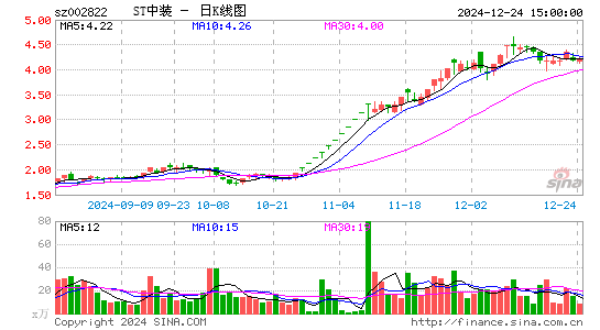 中装建设