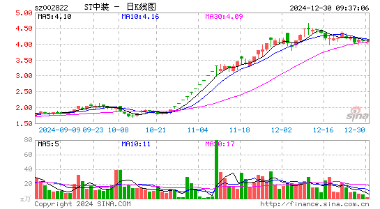 中装建设