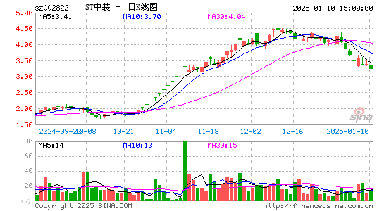 中装建设