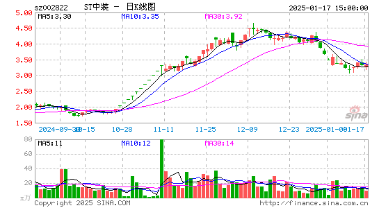 中装建设