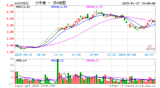 中装建设