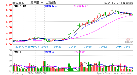 中装建设