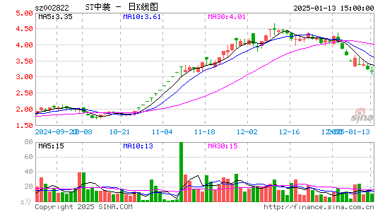 中装建设