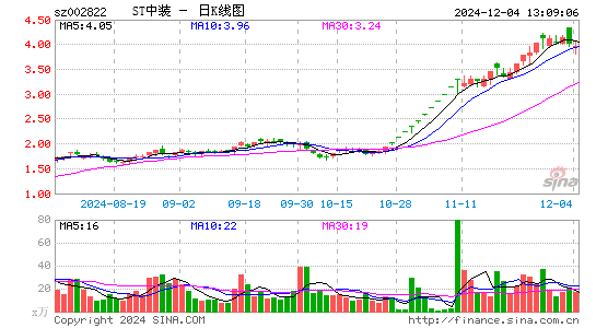 中装建设