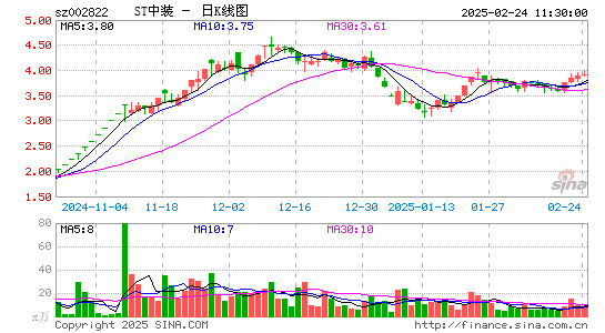 中装建设