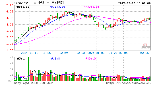 中装建设