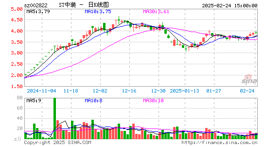 中装建设