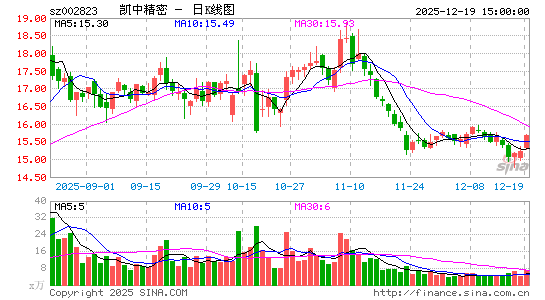 ���о���