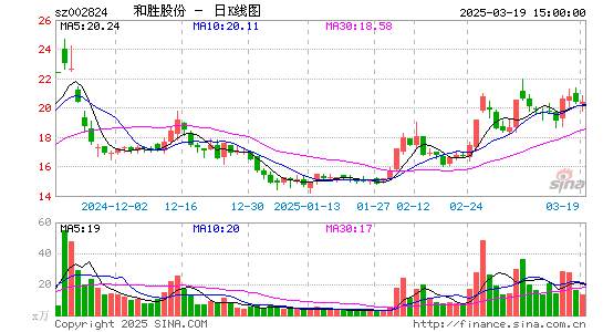 和胜股份