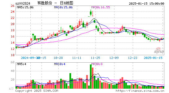 和胜股份