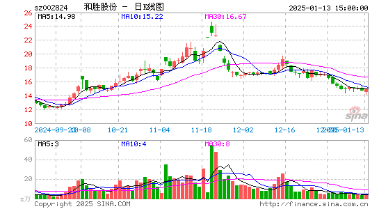 和胜股份