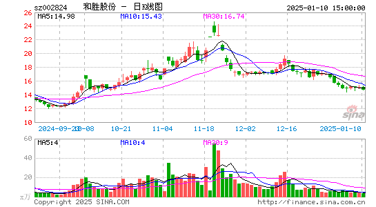 和胜股份