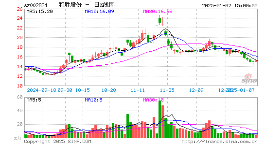 和胜股份