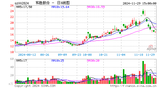 和胜股份