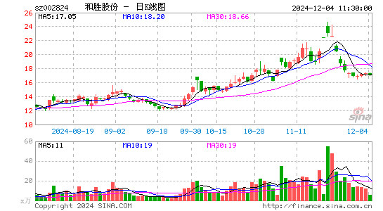 和胜股份