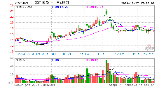 和胜股份