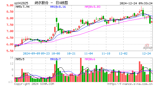 纳尔股份