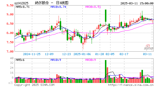 纳尔股份