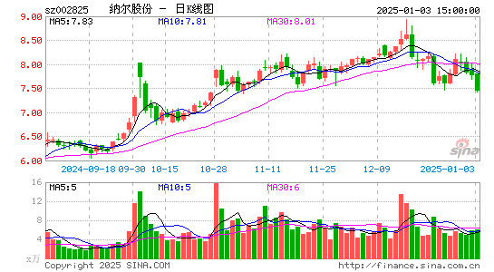 纳尔股份