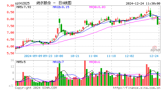 纳尔股份