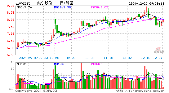 纳尔股份