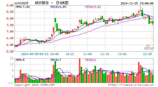 纳尔股份