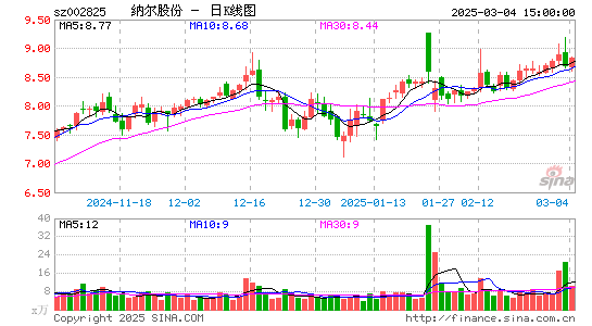 纳尔股份