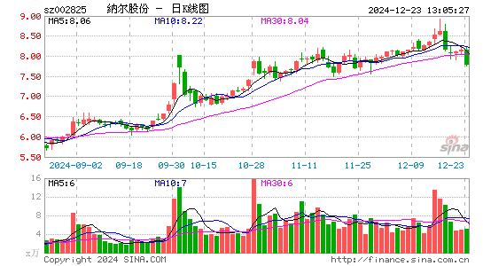 纳尔股份