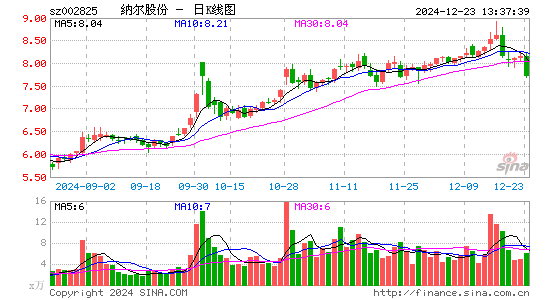 纳尔股份