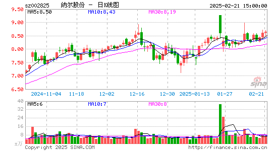 纳尔股份