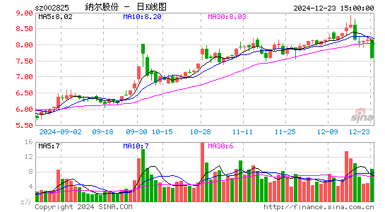 纳尔股份