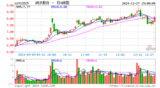 纳尔股份