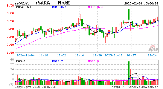 纳尔股份