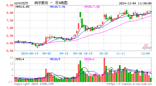 纳尔股份