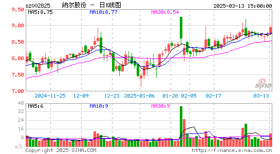 纳尔股份