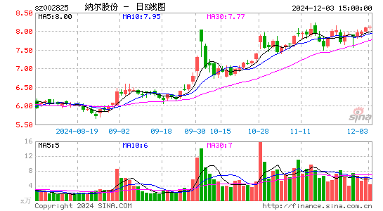 纳尔股份