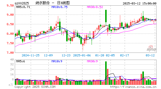 纳尔股份