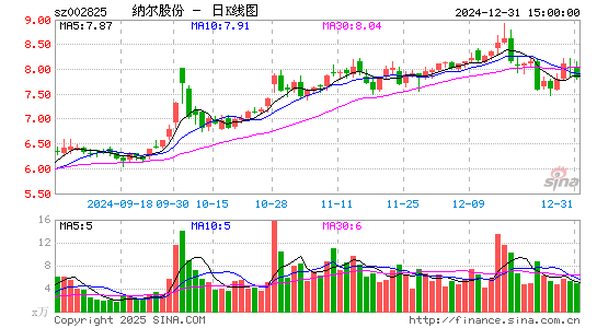 纳尔股份