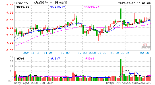 纳尔股份