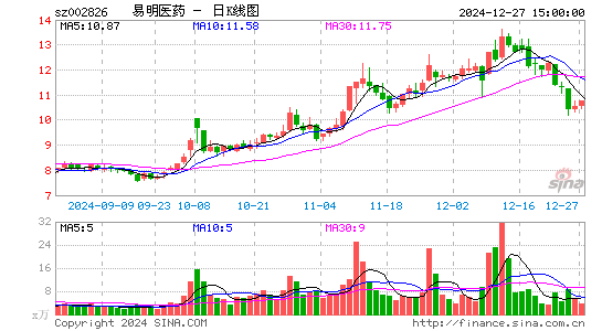 易明医药