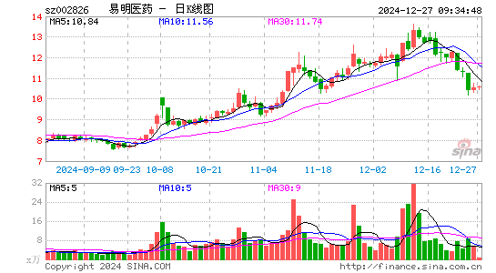 易明医药