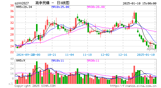 高争民爆