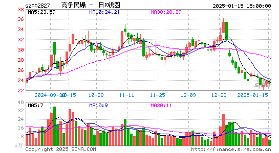 高争民爆