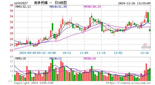 高争民爆