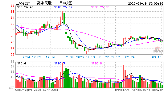 高争民爆